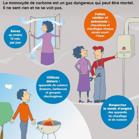 Monoxyde de carbone : mieux vaut prévenir que périr